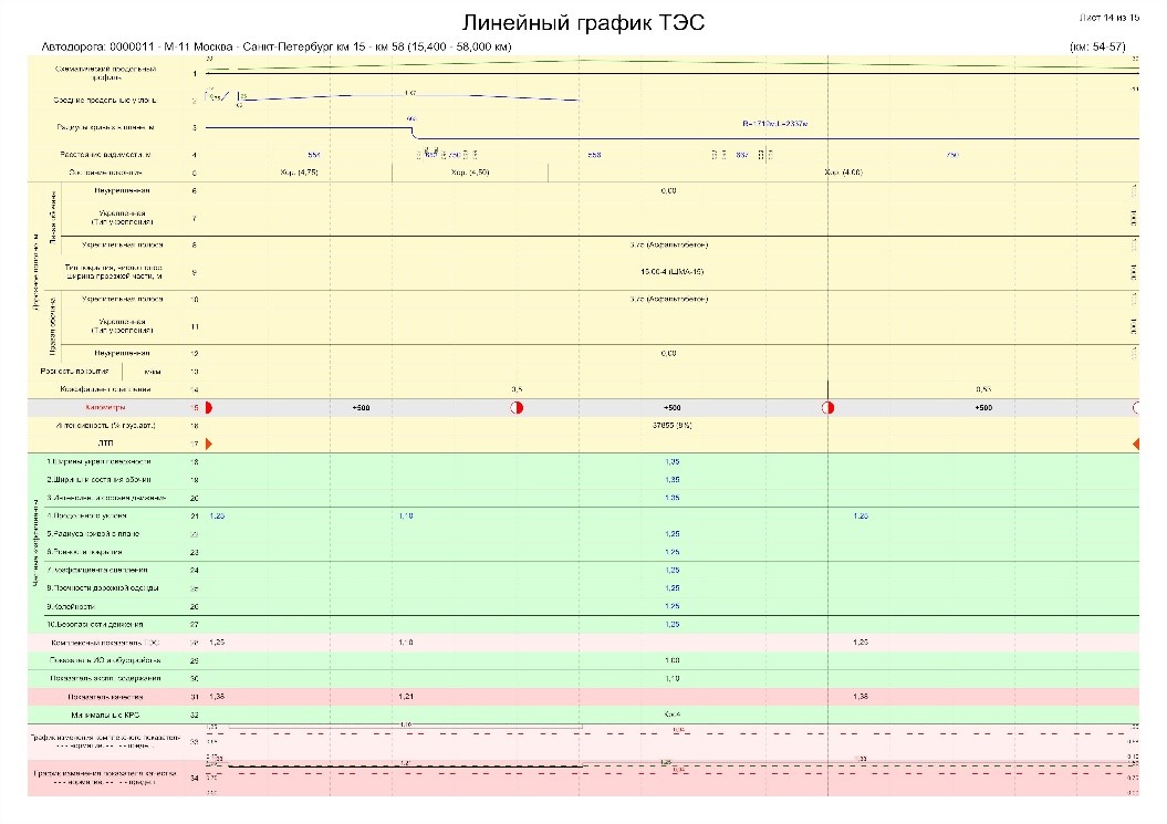 Оценка технического состояния дорог местного значения