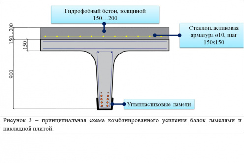 Опыт ремонта и усиления балочных железобетонных пролётных строений - изображение 4