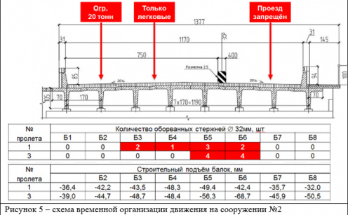 Опыт ремонта и усиления балочных железобетонных пролётных строений - изображение 6